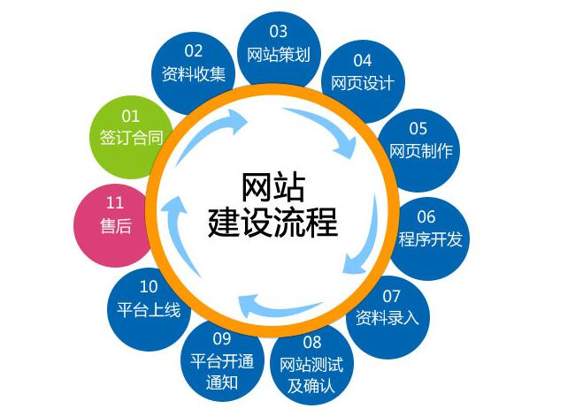 網(wǎng)站建設